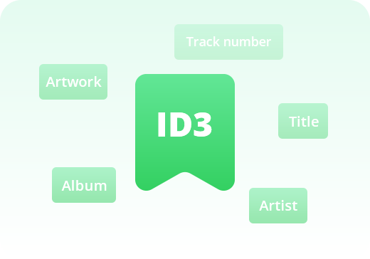 ID3-Tags behalten